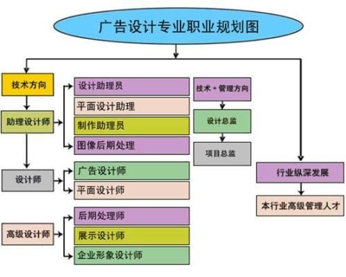 赤峰市平面设计短期班